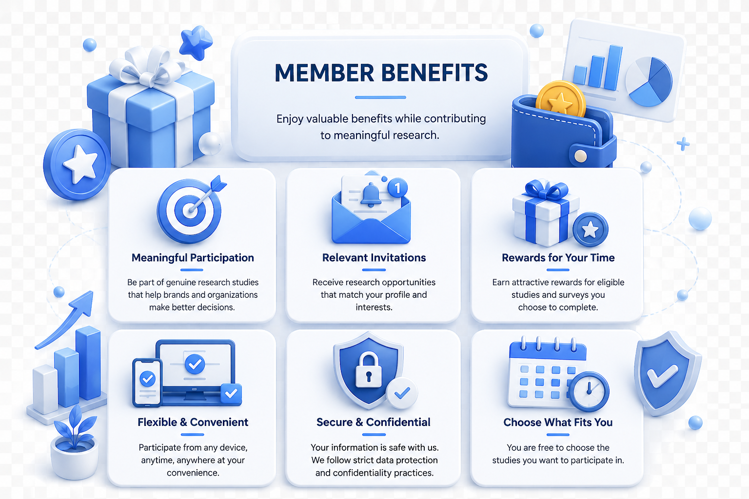 Panel Benefits